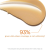 Neostrata Sheer Physical Protection SPF50 50ml