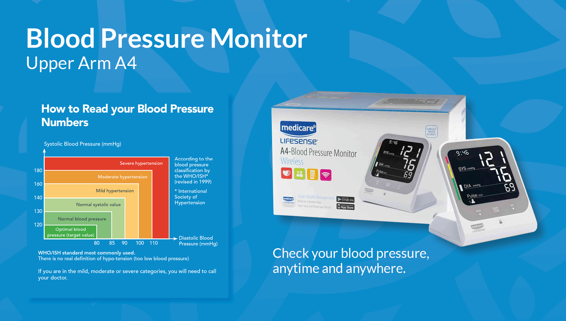 medicare a4 blood pressure monitor